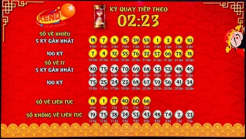 Khám Phá 999bet: Nơi Giải Trí Và Xổ Số Online Uy Tín Nhất